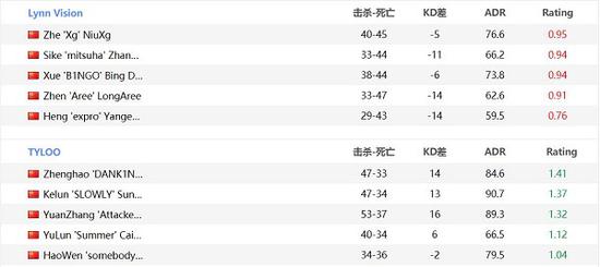 D.Va强势加入风暴英雄全新赛季